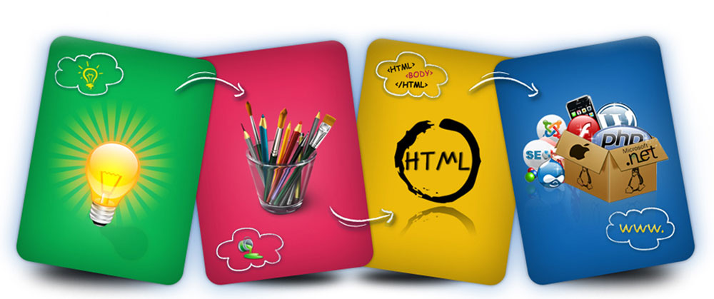 website design companies in Udupi